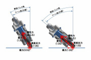 バイクのコーナリングは体重移動が必要——常識とされるこの考え方は、実は都市伝説 |  バイクのレーサーはヒザに石鹸くっつけているんだろ？?  |  膝が地面に触れるぐらい倒さないと