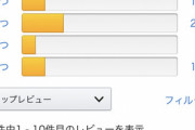【画像】デスストの『Amazon評価』、解放される！気になる評価は…