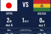 ◆親善試合◆日本×ボリビア 日本鎌田・町野・中村で3-0！3連勝