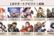 【グラブル】リミワムが1アビ後再行動に！ / キャラ独自なものも多く対象キャラも多数な今回のLB追加雑談