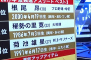 【悲報】エガちゃんねるさん、低評価率50%超の大炎上