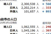 【悲報】横浜市、とんでもない勢いで日本人が減っていたｗｗｗｗｗｗｗｗｗｗｗｗｗ　（画像あり）