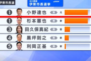 悲報　田久保眞紀（ボマキ）、落選【伊東市長選挙】