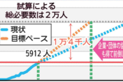 【緊急】能登半島「ボランティアが14000人以上不足してる。個人だけでなく企業単位で来てくれ」