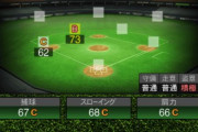 【プロスピA】安達の守備が73ってどうなん？少し前までAだったのに