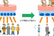 【74歳まで現役❗❓】経済産業省「2065年まで年金制度を維持できます」