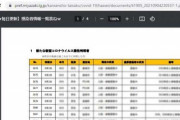 【悲報】県HP「感染者情報一覧表ねw」ｶｷｶｷ → 『不適切な表現』で謝罪する事態へ…