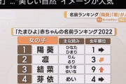 ワンピ効果で「ウタ」ちゃんが新生児名前ランキングで初のベスト5入り
