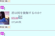 STU48 10thシングル「君は何を後悔するのか？」初日売上157,691枚！前作より4万枚減…