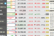 【速報】日経平均先物(夜間)が大暴落、明日は始発で出勤しろ?