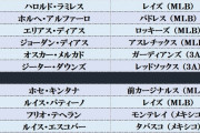 【WBC】コロンビア代表とカナダ代表、普通に強そう