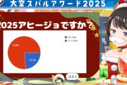 【ホロライブ】スバル、アヒージョ(ガチ恋)率が激減！【大空スバルアワード2025】