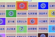 【悲報】童貞さん、4番を選んでしまう