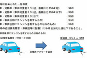 【悲報】国交省、交換用マフラーの騒音規制の見直しをした結果wwwwwww