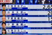 【パヨクマスゴミ】NHK腐りきってる。桜井誠さんの名前が…　ネット「桜井誠の存在を消すかのような悪意の塊ような編集」「NHKは露骨にクズだな