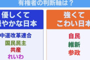 【再炎上必至】武田氏自ら「つよくて怖い日本社会を作るのか？優しくて穏やかな日本社会を作るのか？という色分けをする」とハッキリ発言していた【HotTweets】
