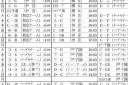 セ、パ両リーグ、開幕から約１カ月分の日程を発表