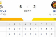 【6-2】ホークス、カード勝ち越しで3連勝！！東浜6回1失点の好投　近藤3ランで先制　笹川プロ初ホームラン