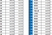 【悲報】都道府県別平均年収、発表されるｗｗｗｗｗｗｗｗｗ