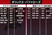 オリックス、ドラフト1位から4位まで全員高校生