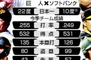 日シリ5度・日本一2度の駒田徳広さん「プレッシャーかける人がいたら負ける」→工藤「楽しんで」原「・・・