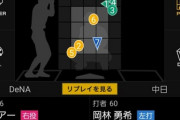 彡(ﾟ)(ﾟ)スポナビ更新が遅い・・・あっ（察し）