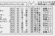 4/18(土) 第22回 農林水産省賞典中山グランドジャンプ(J・GI) part1