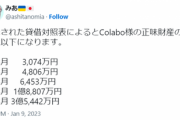 開示された貸借対照表によるとColabo様の正味財産の推移は以下になります