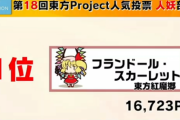 【朗報】フランドール・スカーレットちゃん(495)、ついに東方Projectの人気1位になる