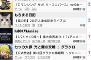 【】シャニマス　2周年告知ウマ娘パカライブ同時接続25万越え