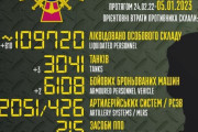 1日でロシア兵800人が死亡…東部激戦地などの戦闘が原因で！