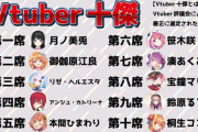 Vtuber十傑とかいう半年前に貼られた画像と今のVtuber十傑を比べてみた結果・・・