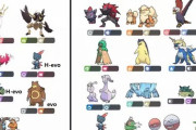 【ポケモンGO】新リージョン獲得確定で「今の内アメを集めて置くと捗る」ポケモン