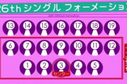 【乃木坂46】誰も次は何福神なのか議論してない問題・・・