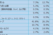 清水科学工業株式会社「ポリ袋は実はエコなんです」 |  おい小泉進次郎