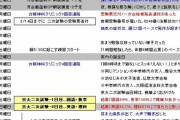 【感動】父親「息子を京大に合格させたが何故か直後に自ら命を絶った。彼の生きた証をこのブログに残します」
