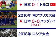 【朗報】サッカー日本代表、これまでのW杯の成績ｗｗｗｗｗｗｗｗｗｗｗｗ
