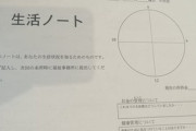 生活保護申請にいったら２４時間の生活記録を要求された。数日おきに役所に提出しろと