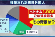 【自民党】ベトナム人技能実習生が佐賀県で１万１千円の為に強盗殺人したわけだけど外国人との共生社会を望んでるやつって存在するの？