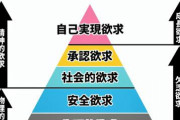 【衝撃】低学歴で資格もない奴が承認欲求に溢れた結果ｗｗｗｗｗ