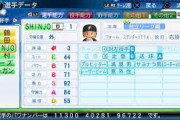 コナミ「新庄プロ復帰したな、お前にパワプロでの能力値査定頼むわ」