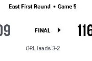 【NBA】DETが終盤の猛追を凌ぎシリーズ2勝3敗に！カニンガムとバンケロが共に45得点