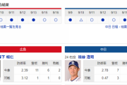 【実況・雑談】 9/17　中日vs広島（マツダスタジアム）【雨天中止】