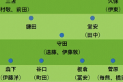 日本代表、9月欧州遠征「ポジション別戦力分析」　久保、三笘、冨安ら…強豪ドイツ戦の予想“起用法”は？