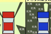 運転前にエンジンオイルの量見たり車の周り確認するって教習所で習ったよね？