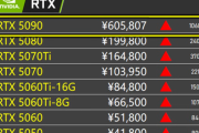 【悲報】GTX1070→4万円、RTX3070→7万円、RTX5070→10万円、どーすんのこれ