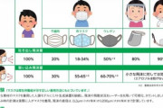 【30℃超え】夏のマスク、つらい