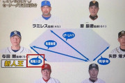 【悲報】巨人原辰徳　仲間外れにされる
