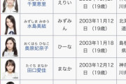 【朗報】来年のAKB48 成人式メンバーが強すぎるw w w w w w w w w w w w w