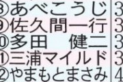 【悲報】R1グランプリ優勝しても３／４が今でも売れてない